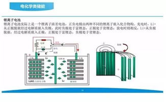 光伏儲(chǔ)能即將爆發(fā) 一文帶你全面掌握儲(chǔ)能技術(shù)與服務(wù)